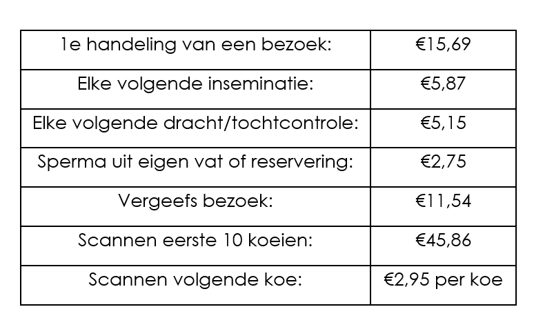 Tarieven tabel website